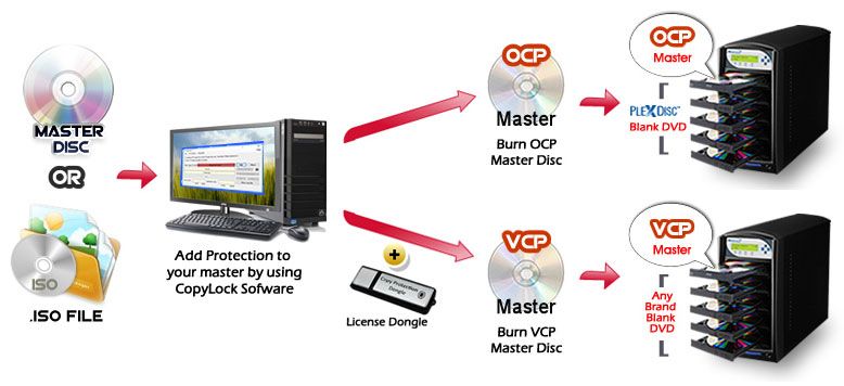 CopyProtection Flow Chart